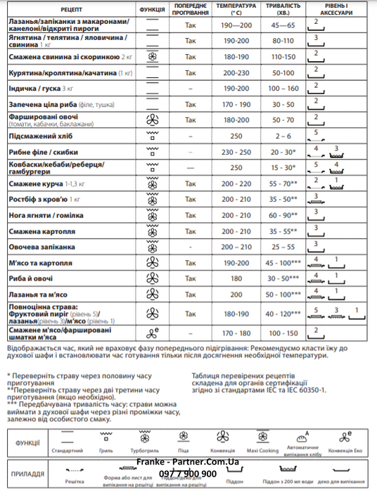Franke-Partner.com.ua ➦  Духова шафа піролітична Franke Maris FMA 97 P XS (116.0606.100) скло, колір чорний / нержавіюча сталь